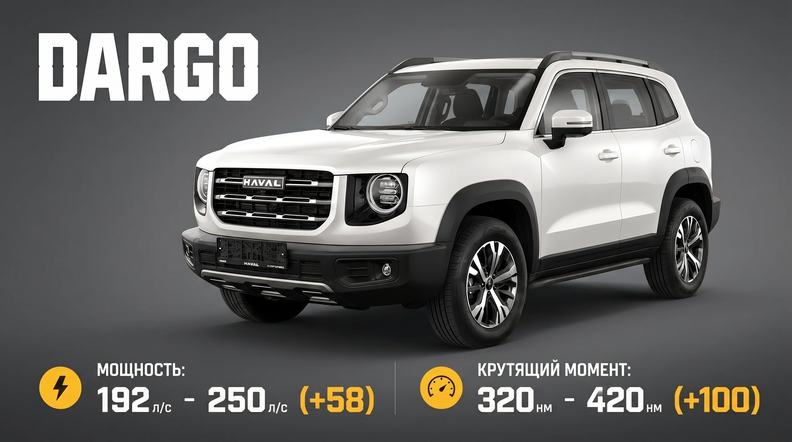 Результат чип-тюнинга Haval Dargo: прирост мощности и момента
