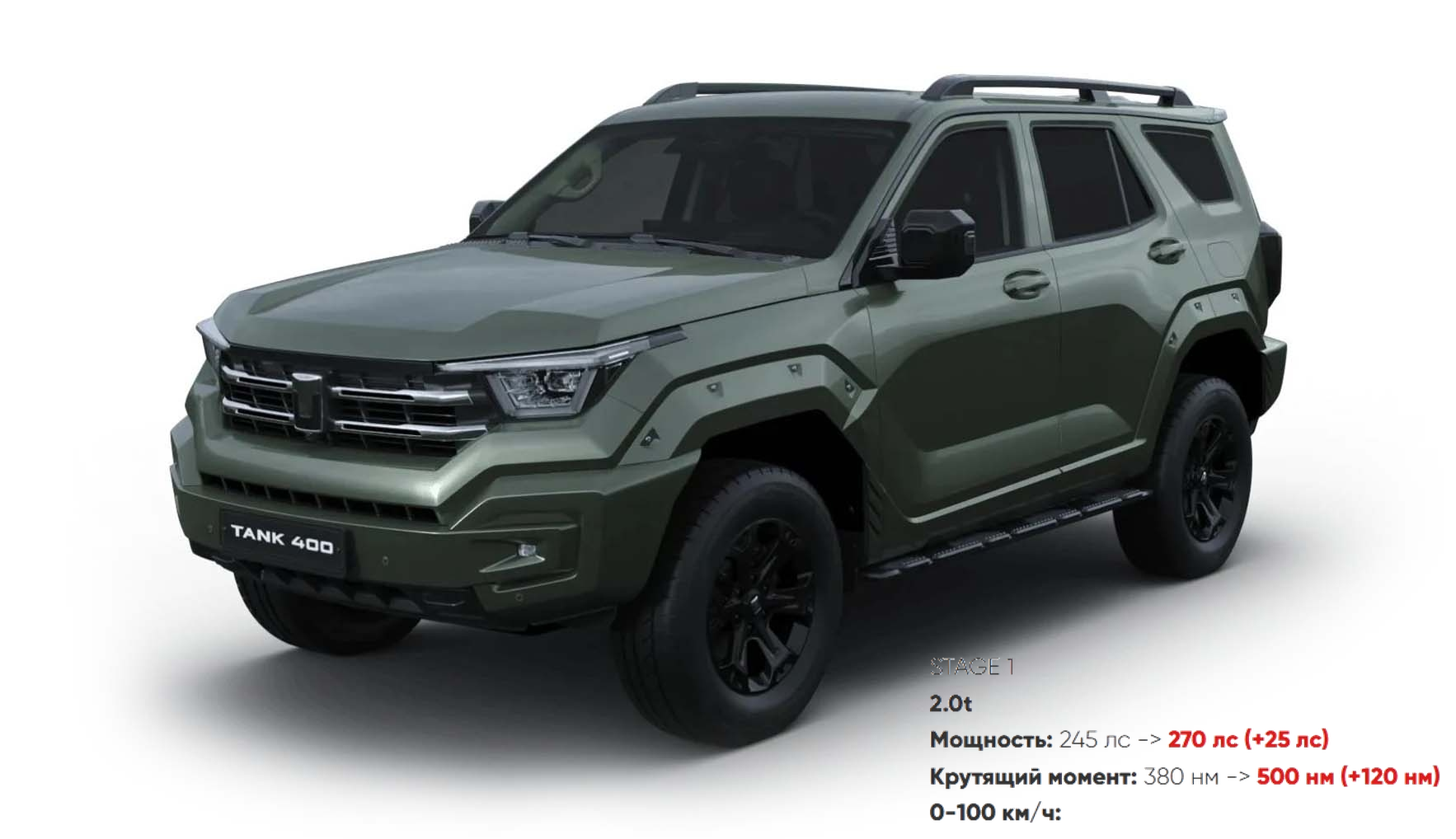 Чип тюнинг Tank 400: до и после