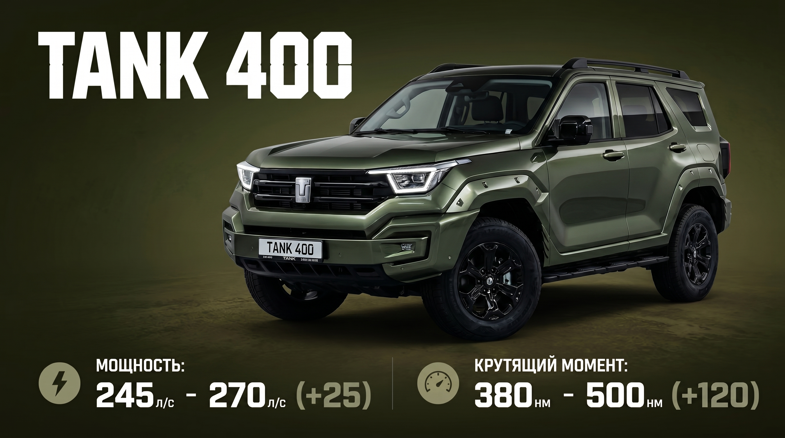 Результат чип-тюнинга Tank 400: прирост мощности и момента